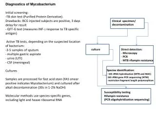 Diagnostics of Mycobacterium Initial screening: TB skin test (Purified Protein Derivative).