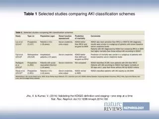 Table 1 Selected studies comparing AKI classification schemes