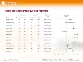 repr sentation graphique des r sultats