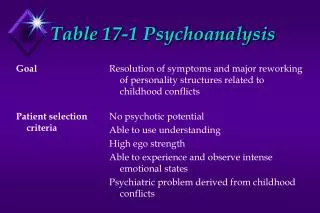 Table 17-1 Psychoanalysis