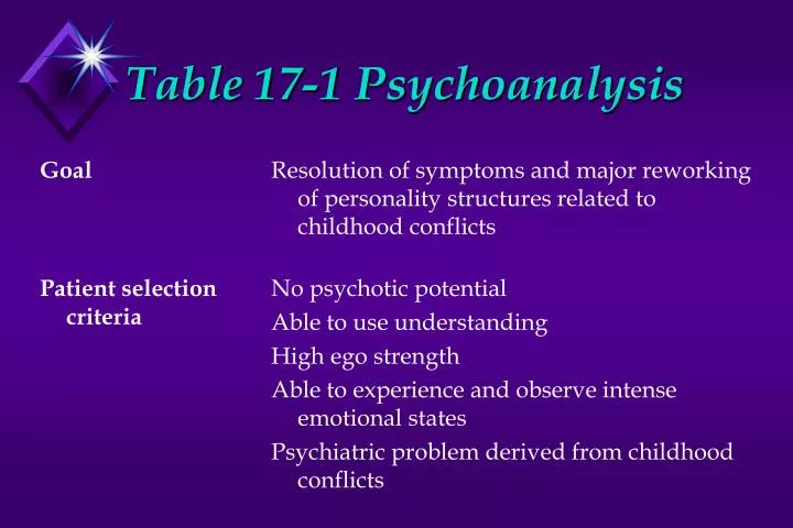 table 17 1 psychoanalysis