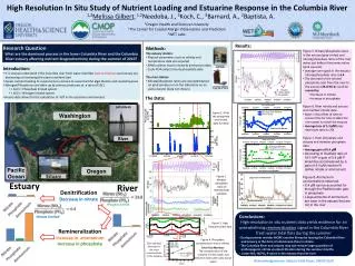 High Resolution In Situ Study of Nutrient Loading and Estuarine Response in the Columbia River