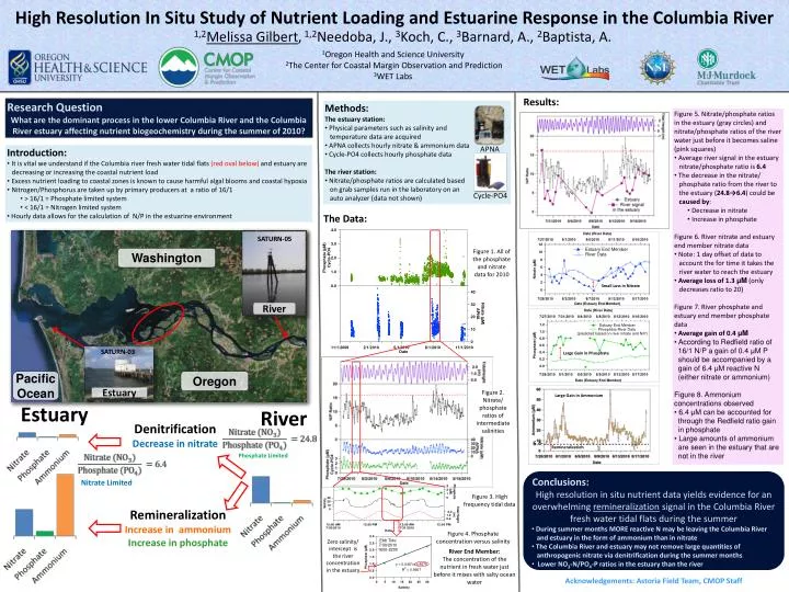 high resolution in situ study of nutrient loading and estuarine response in the columbia river