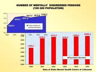 NUMBER OF MENTALLY DISORDERED PERSONS ( 100 000 POPULATION )