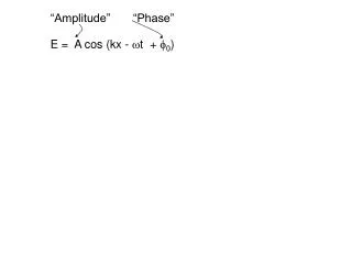 E = A cos (kx - w t + f 0 )