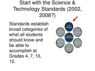 Start with the Science &amp; Technology Standards (2002, 2008?)