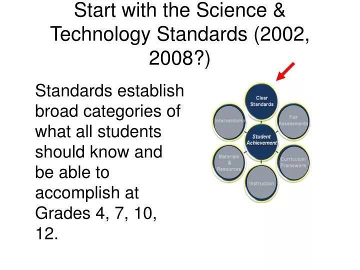 start with the science technology standards 2002 2008