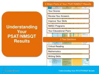 5 Major Parts of Your PSAT/NMSQT Results
