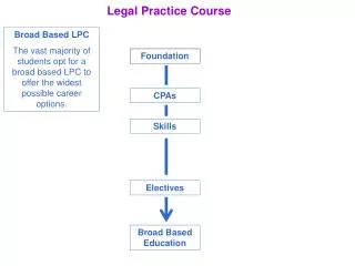 Legal Practice Course