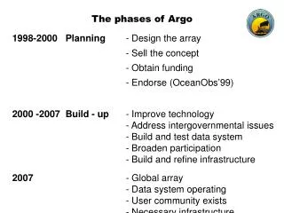 The phases of Argo
