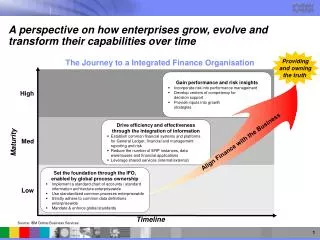 A perspective on how enterprises grow, evolve and transform their capabilities over time
