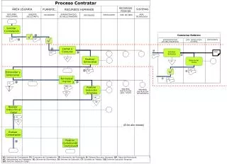 proceso contratar