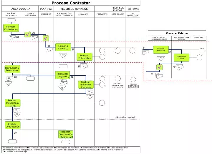 proceso contratar