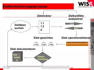 zielformulierungsprozess