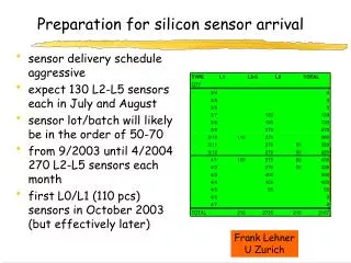 Preparation for silicon sensor arrival