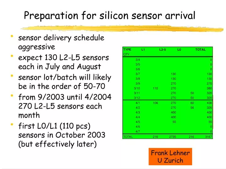 preparation for silicon sensor arrival
