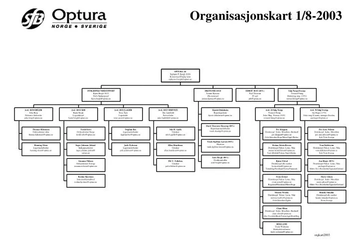 organisasjonskart 1 8 2003