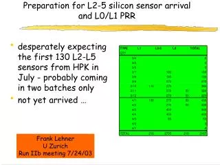 Preparation for L2-5 silicon sensor arrival and L0/L1 PRR