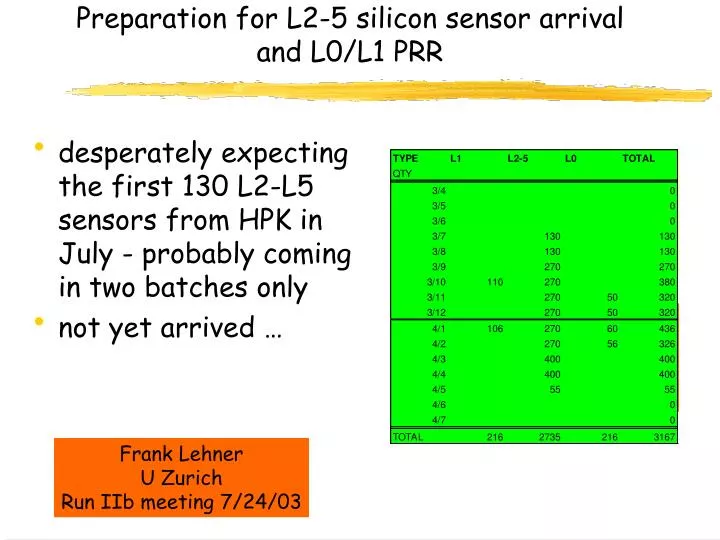 preparation for l2 5 silicon sensor arrival and l0 l1 prr