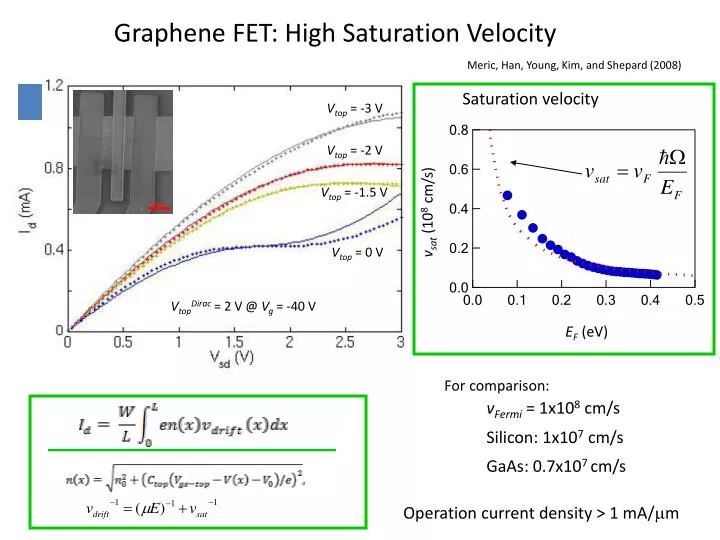 graphene fet high saturation velocity