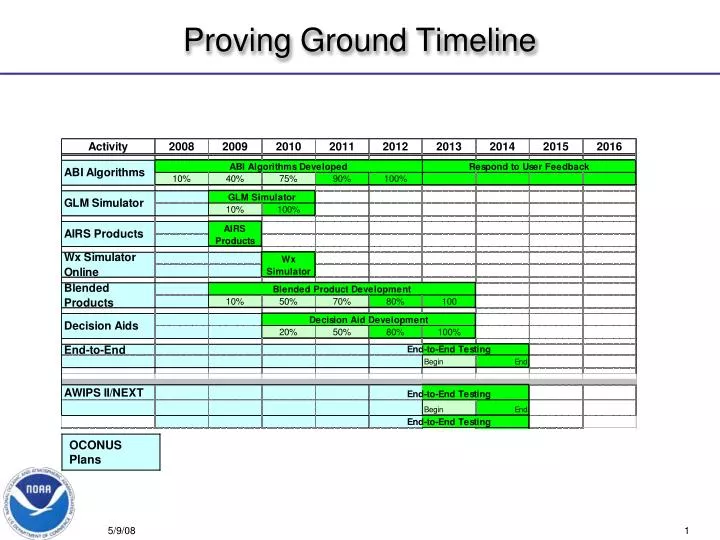proving ground timeline