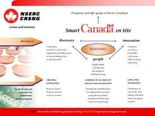 NSERC also works towards its goals by exerting INFLUENCE beyond our program reach