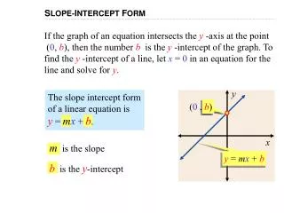 S LOPE- I NTERCEPT F ORM