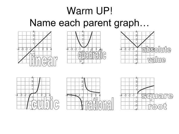 warm up name each parent graph