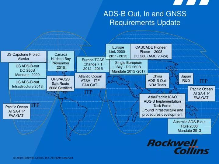 ads b out in and gnss requirements update