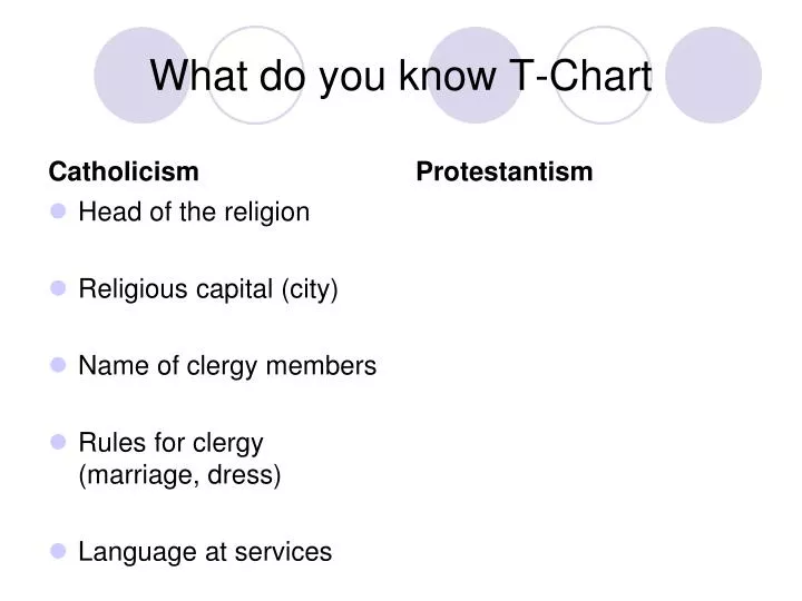 what do you know t chart