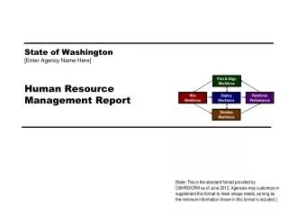 State of Washington [ Enter Agency Name Here ] Human Resource Management Report