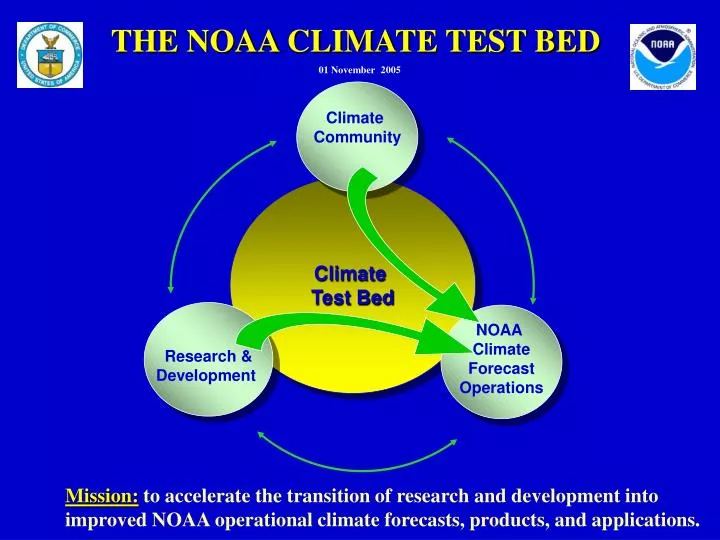 the noaa climate test bed