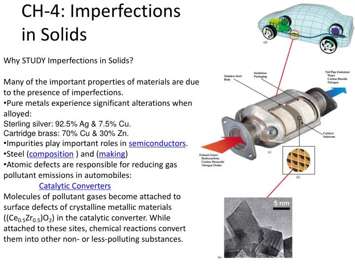 ch 4 imperfections in solids