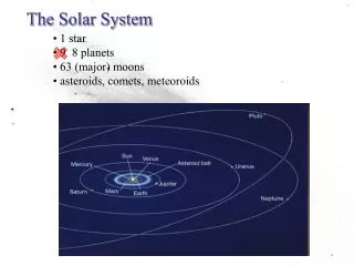 The Solar System