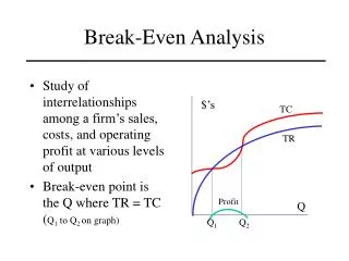 Break-Even Analysis