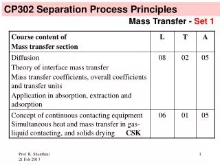 CP302 Separation Process Principles