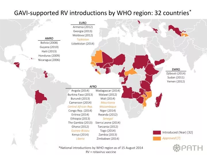 gavi supported rv introductions by who region 32 countries