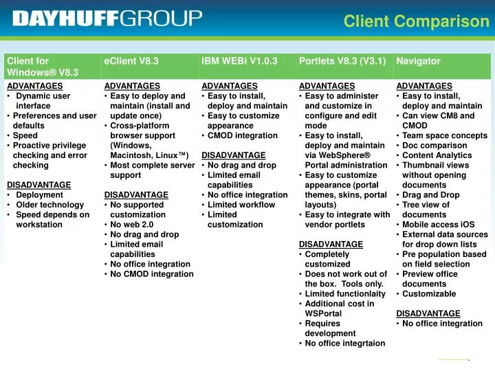 client comparison