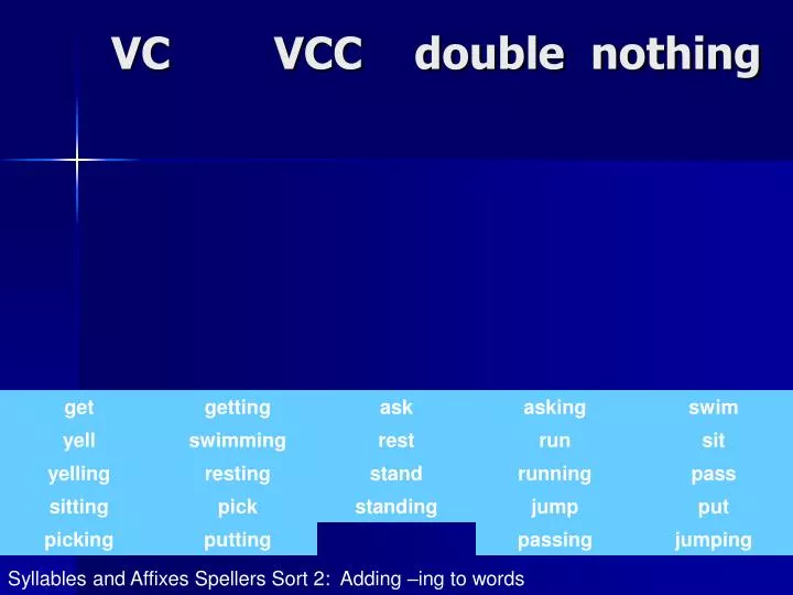 vc vcc double nothing