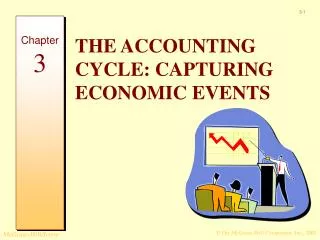 THE ACCOUNTING CYCLE: CAPTURING ECONOMIC EVENTS