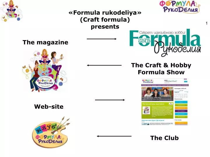 formula rukodeliya craft formula presents