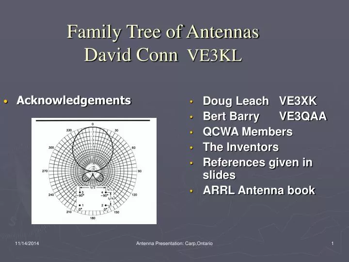 family tree of antennas david conn ve3kl
