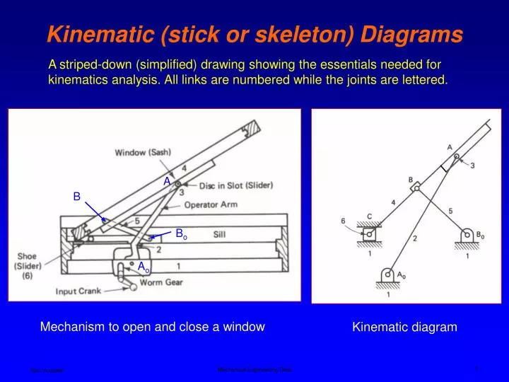 kinematic stick or skeleton diagrams