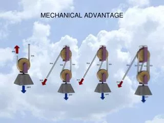 MECHANICAL ADVANTAGE