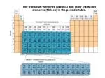 The transition elements (d block) and inner transition elements (f block) in the periodic table. - slide 1