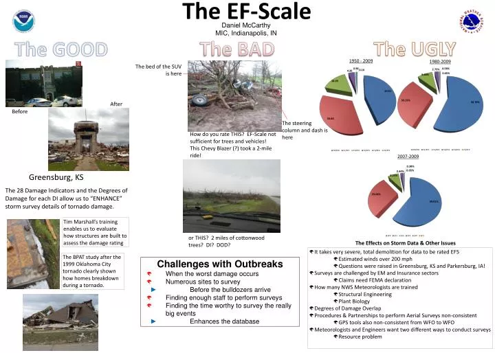 the ef scale