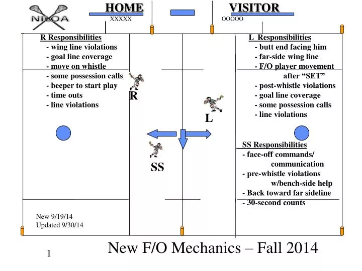 new f o mechanics fall 2014