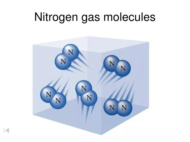 nitrogen gas molecules