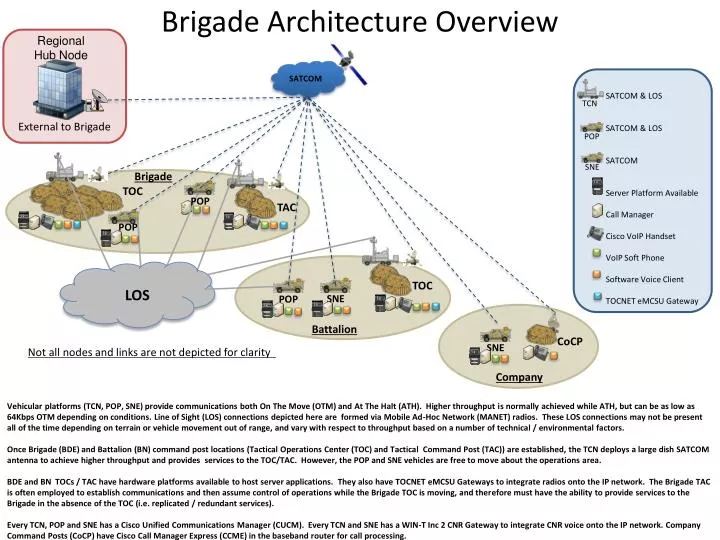 brigade architecture overview