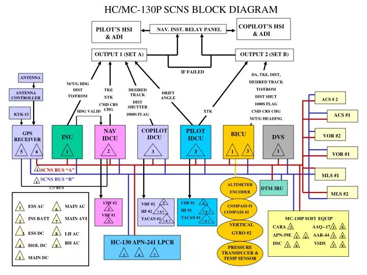 hc mc 130p scns block diagram